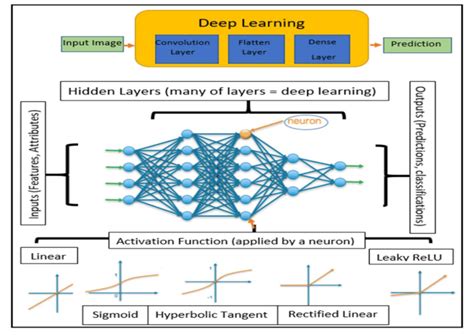 Background information of deep learning for structural